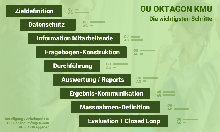 360° Feedback - jetzt starten!