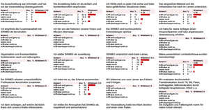 Erstellen & Fragebogen gestalten