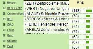 Puls wahrnehmen und umsetzen