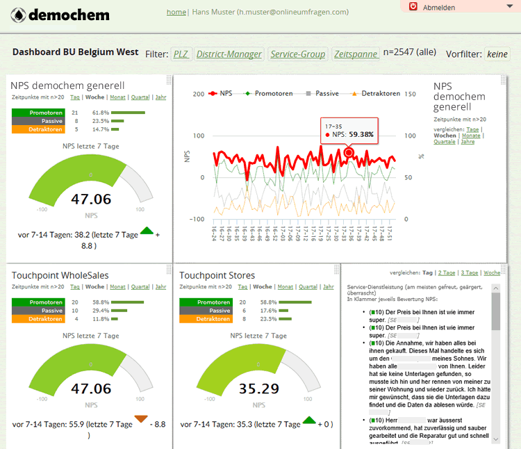 Dashboard Demo Screenshot