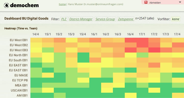 Dashboard Demo Screenshot